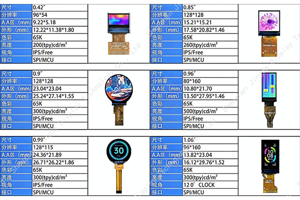 Elevate Your Display Experience with JDA TFT LCD Solutions