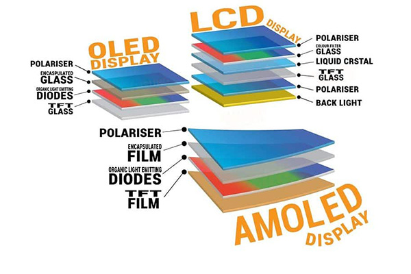 Comparison of Advantages Between AMOLED and PMOLED
