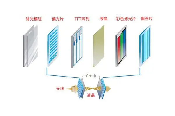 What Are The Working Characteristics And Driving Methods of TFT Color LCD Display Screens?
