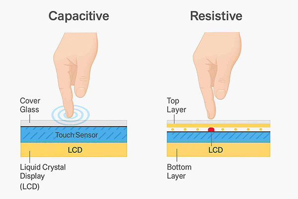 What is the Difference Between Resistive Touch Display and Capacitive Touch Display?