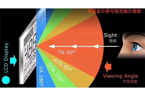 What is the Difference Between STN and FSTN Display technology?