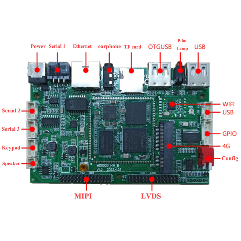 AMR Industrial Board LCD Dispaly Solution