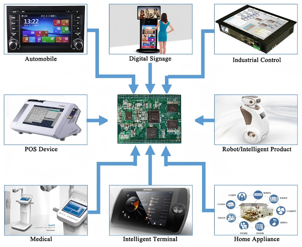AMR Board Technology and LCD Display Solution Provider